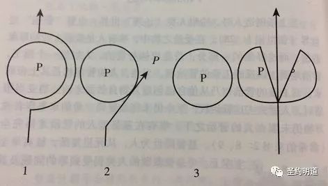 第八章、用“努直达”方法解决问题 - 图1