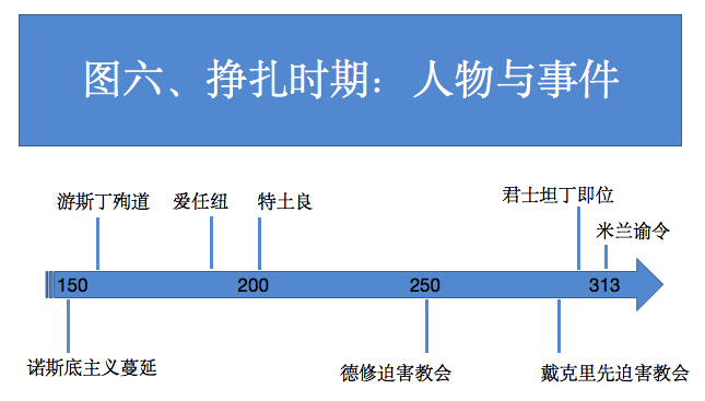 图六