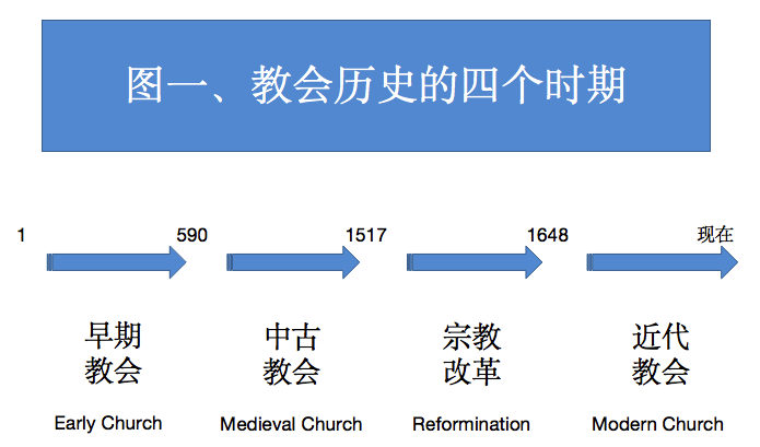 图一