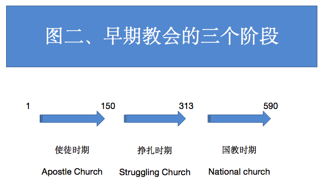 图二
