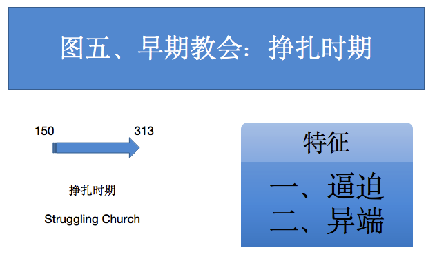 图五