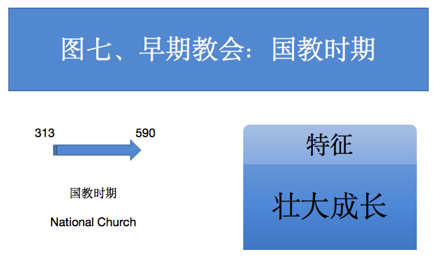 图七