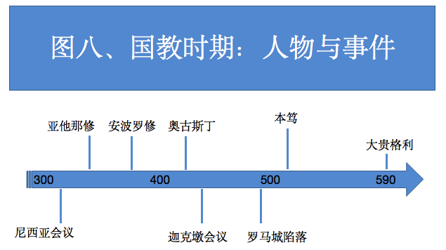 图八