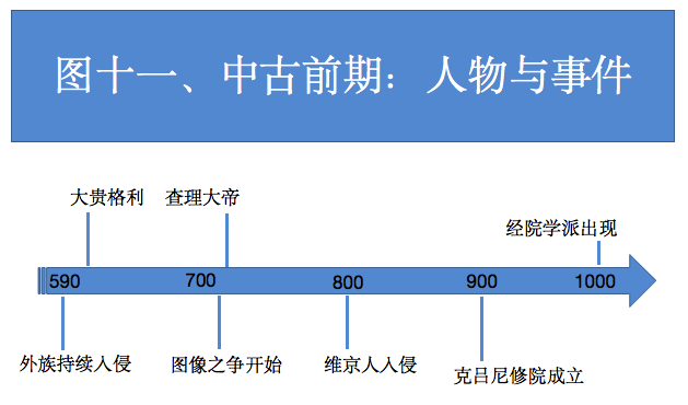 图十一