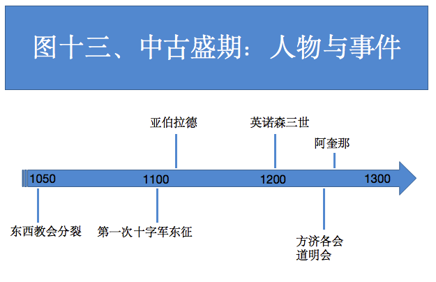 图十三
