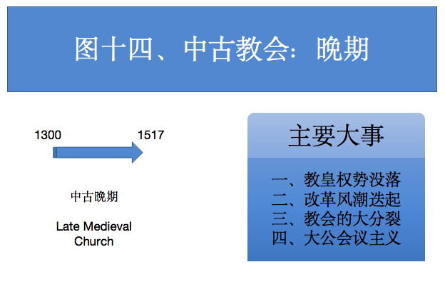 图十四