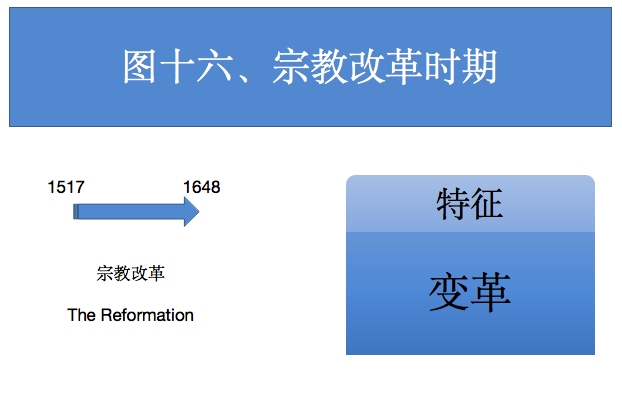 图十六