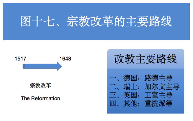 图十七