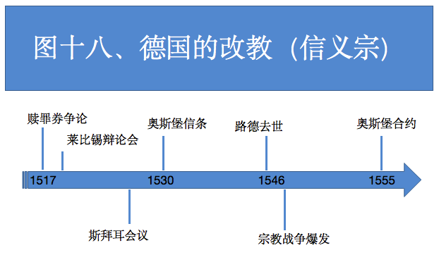图十八