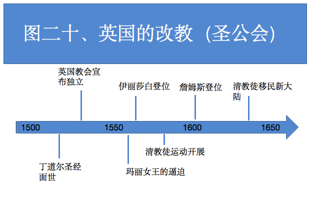 图二十