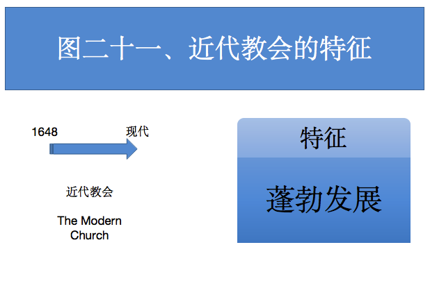 图二十一
