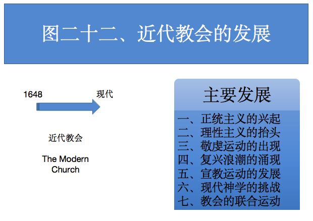 图二十二