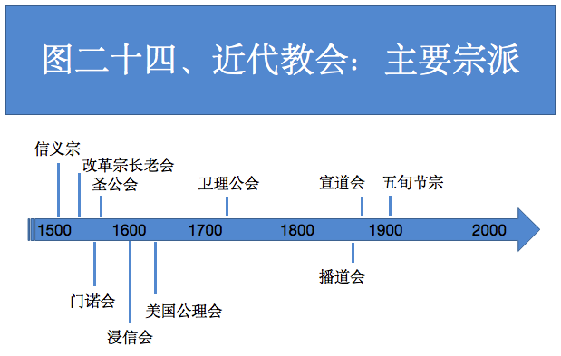 图二十四