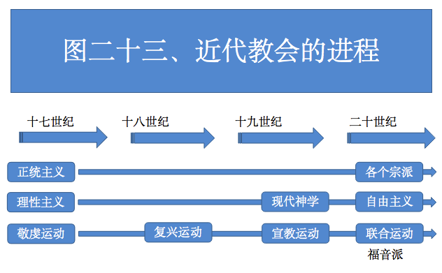 图二十三