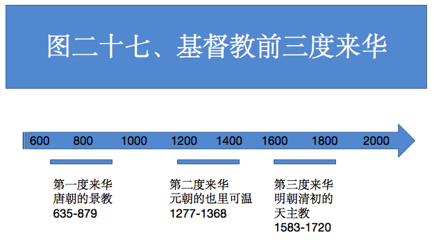 图二十七