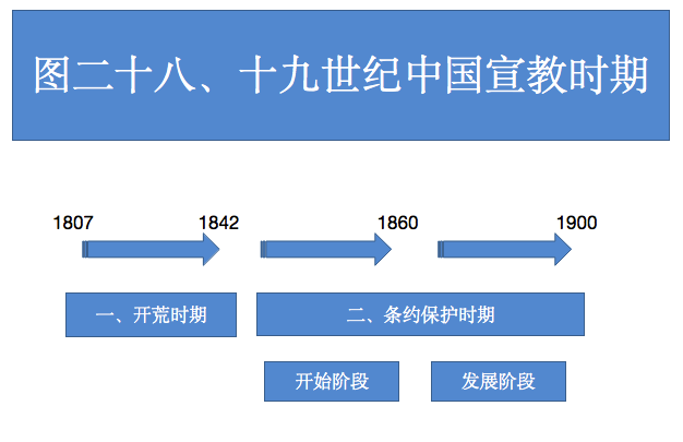 图二十八
