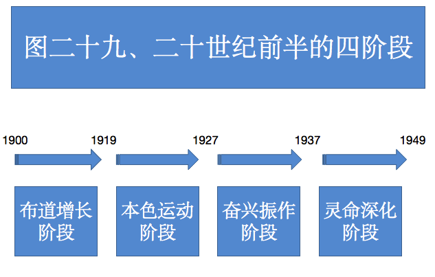 图二十九