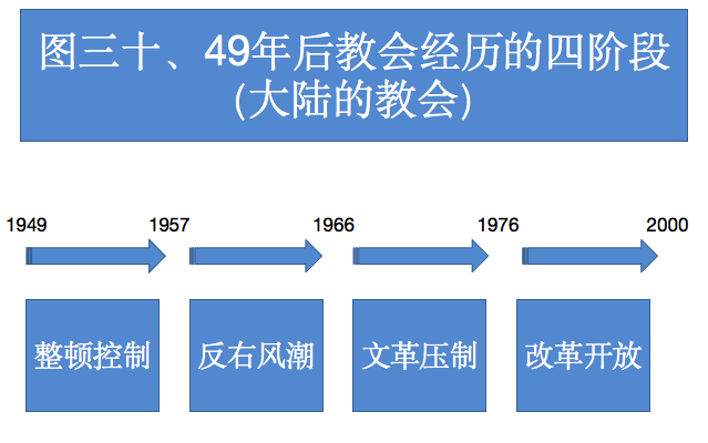 图三十
